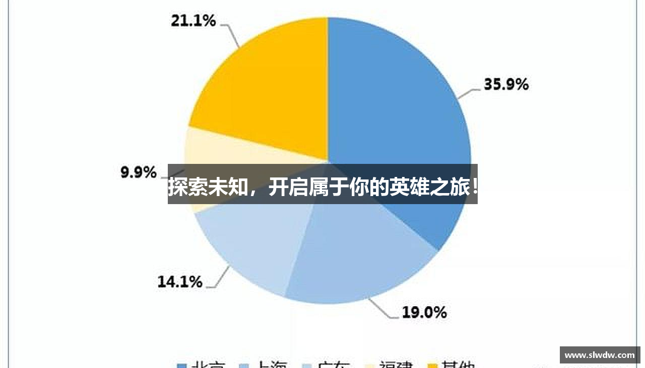 探索未知，开启属于你的英雄之旅！
